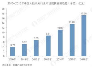 悶聲發大財的數據處理公司 會成為下一個華為嗎？